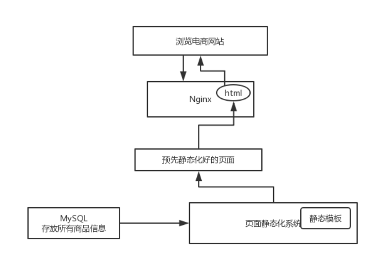 批注 2020-03-22 100728