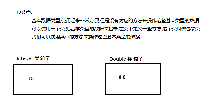 02_包装类的概念